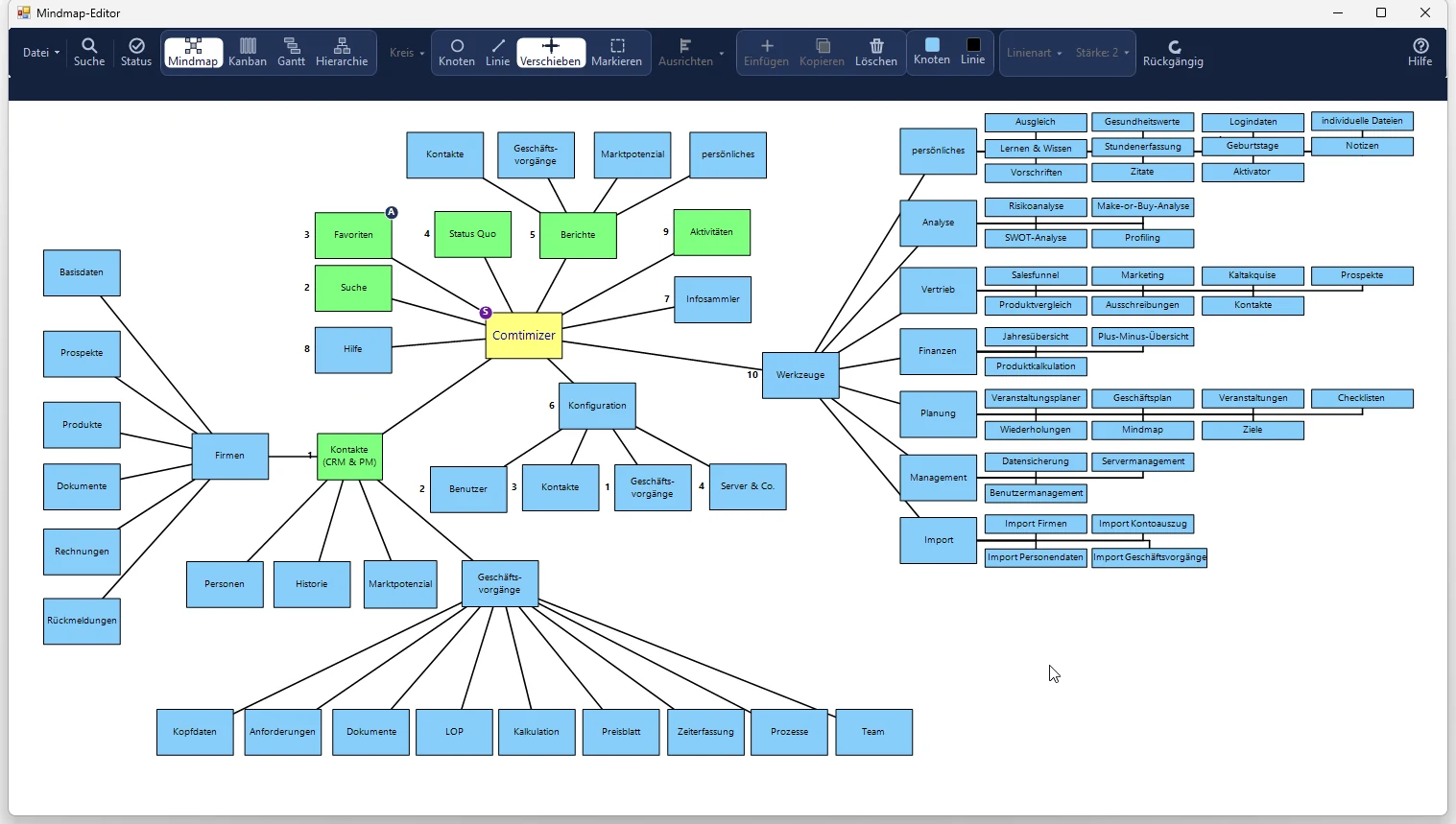 Die komplette Funktionsstruktur des Comtimizers als Mindmap im ComtiMind-Editor
